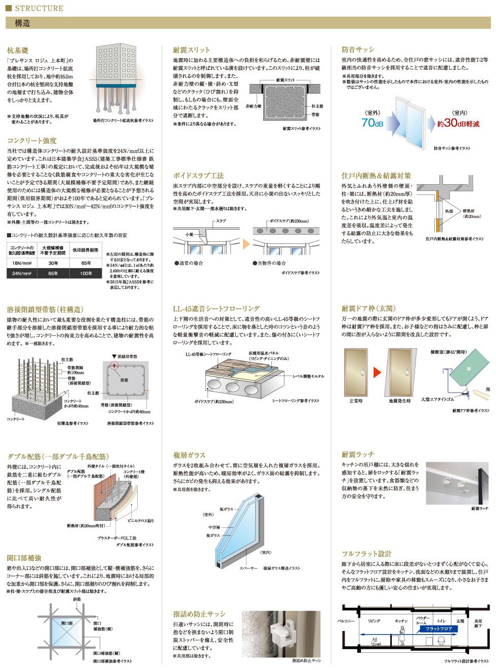 構造