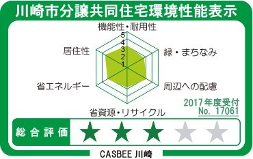 川崎市分譲共同住宅環境性能表示