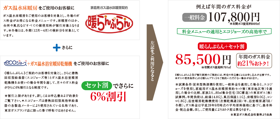 ガス料金プラン