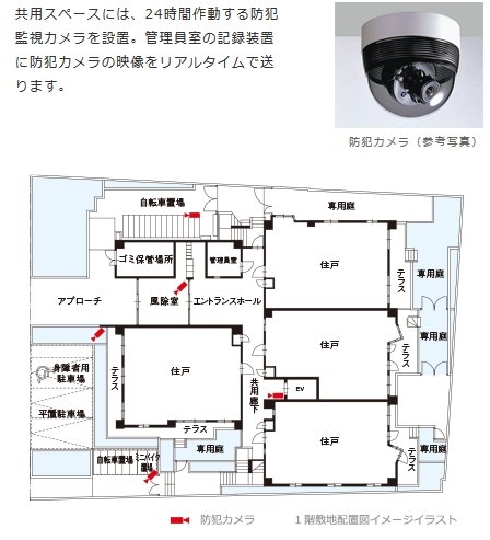 暮らしを見守る防犯カメラ(5台設置)