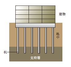 基礎杭