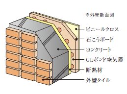 外壁