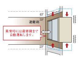 エレベーター管制装置