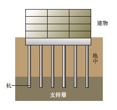 基礎杭