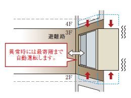 エレベーター管制装置