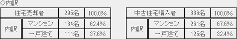調査概要