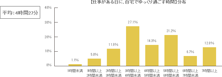 アットホーム調査