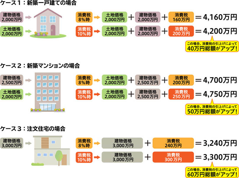 それぞれのケース
