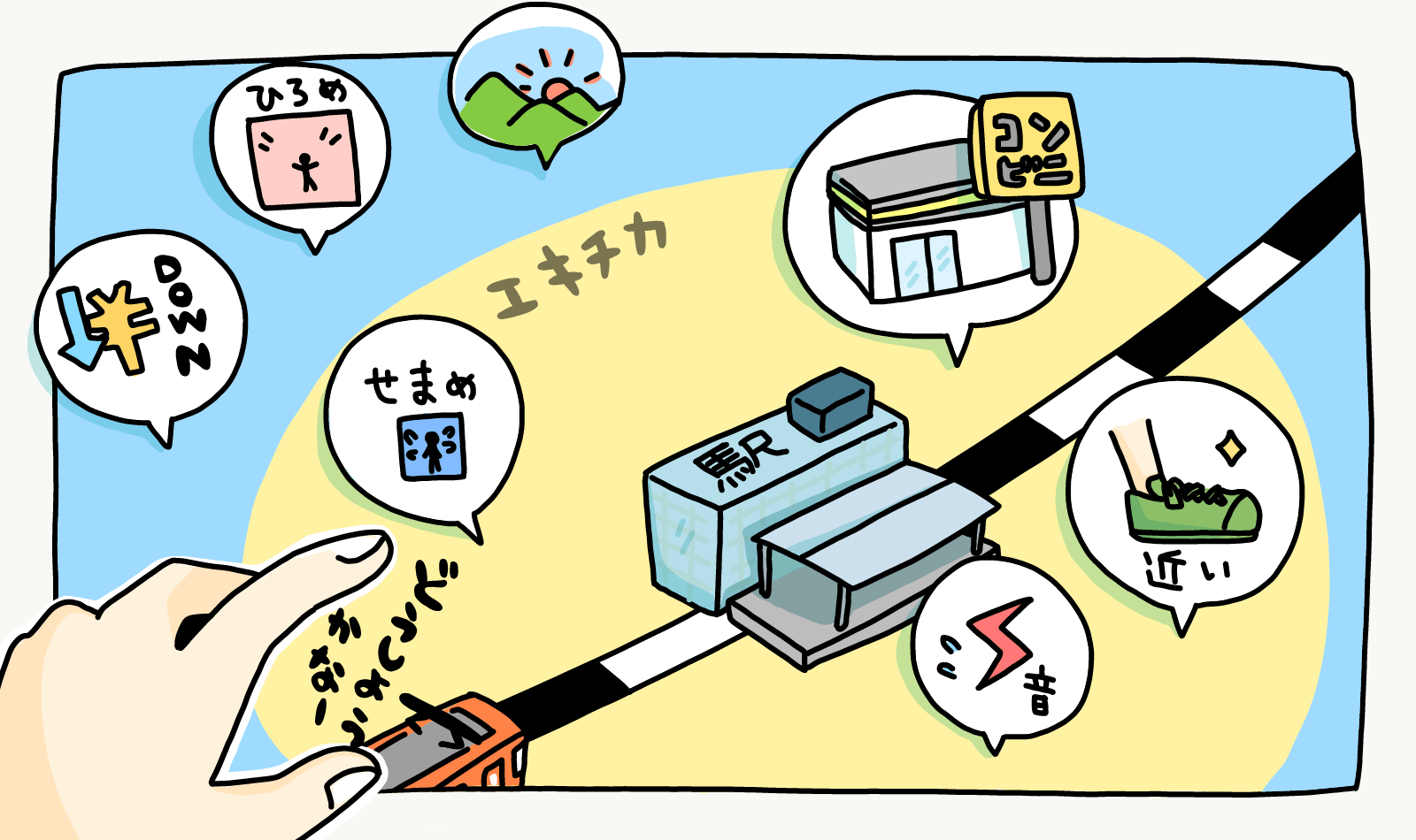 賃貸物件の選び方