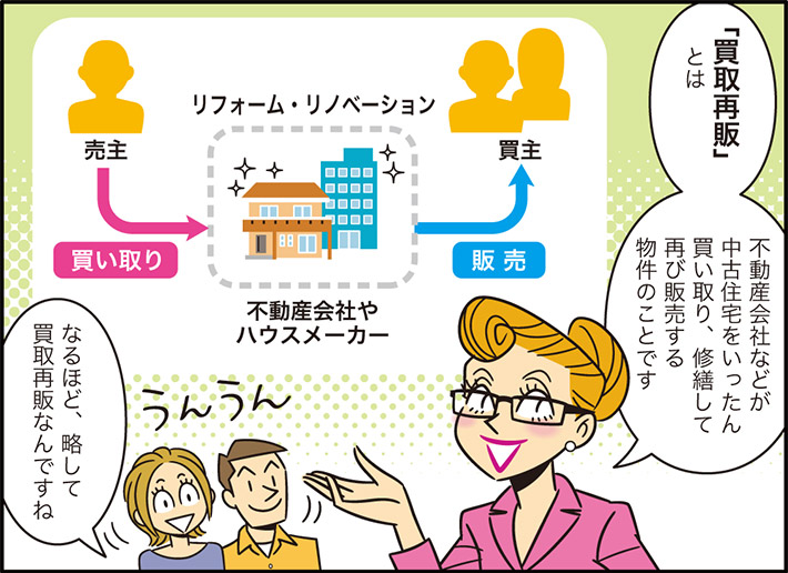 「買取再販」とは不動産会社などが中古住宅をいったん買い取り、修繕して再び販売する物件のことですリフォーム・リノベーション買主　販売　売主　買い取り　不動産会社やハウスメーカーなるほど、略して買取再販なんですね
