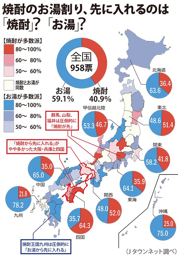 お湯割りの作り方、九州人「お湯が先」 関西人「焼酎が先」なのはなぜ？