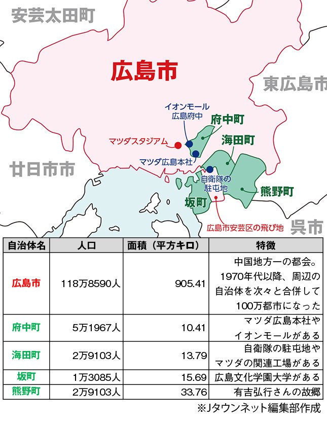 「広島のバチカン」こと府中町が広島市との合併を拒む理由