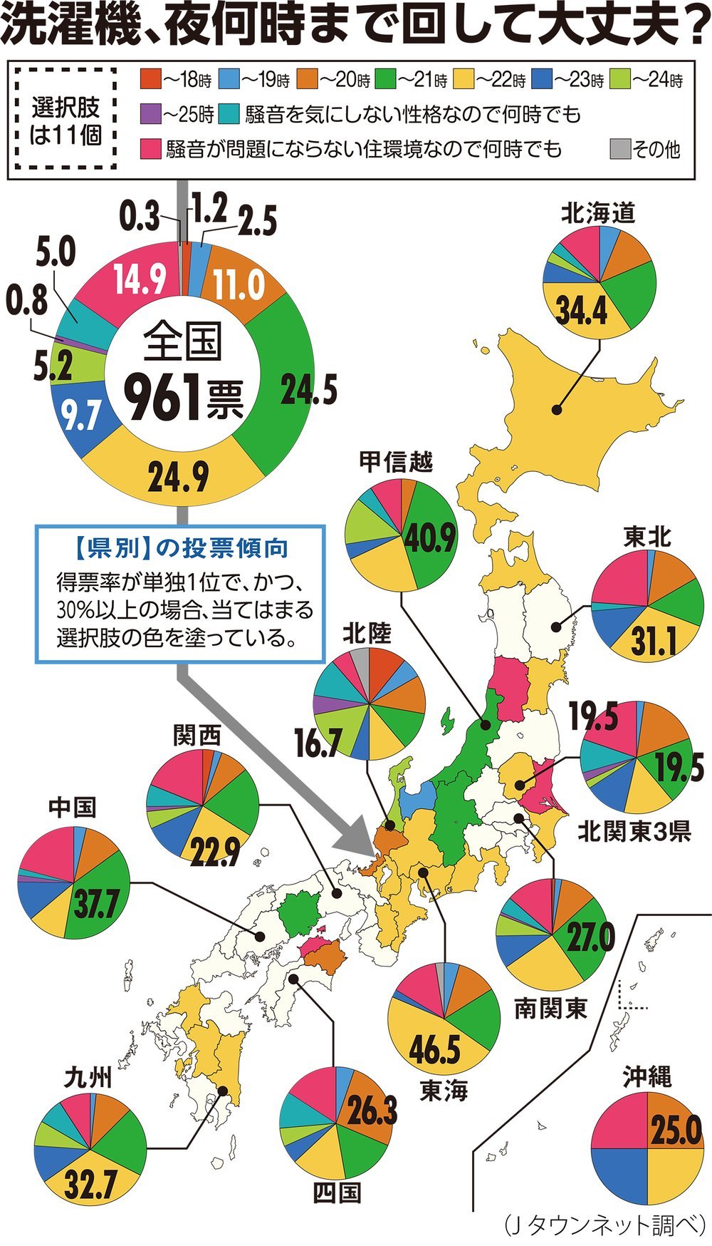 夜、洗濯機を回しても怒られない時間のリミットは「××時まで」だった！