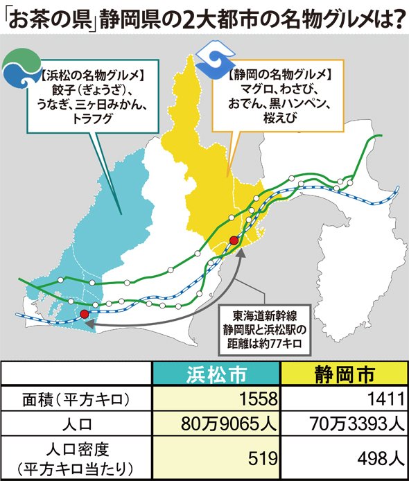 静岡VS浜松！ 県内No.1都市はどちらか、6つの要素で比べてみた