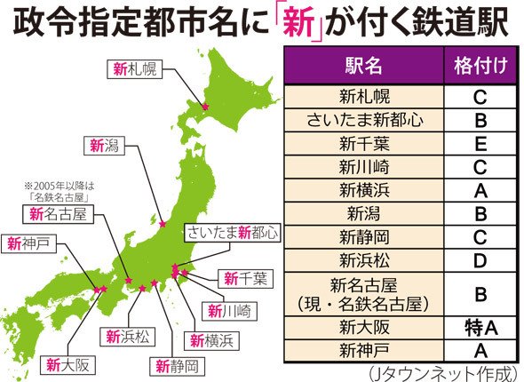 新横浜はA、新千葉はE...全国の「新○○駅」を勝手に格付けする