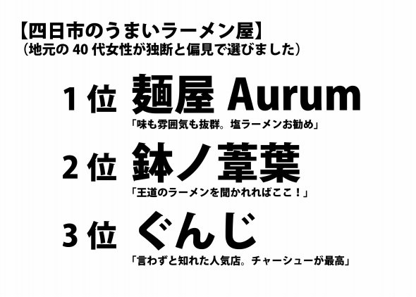 「麺屋 Aurum」最強！？ 地元民が「四日市のうまいラーメンベスト5」を独断でまとめてみた