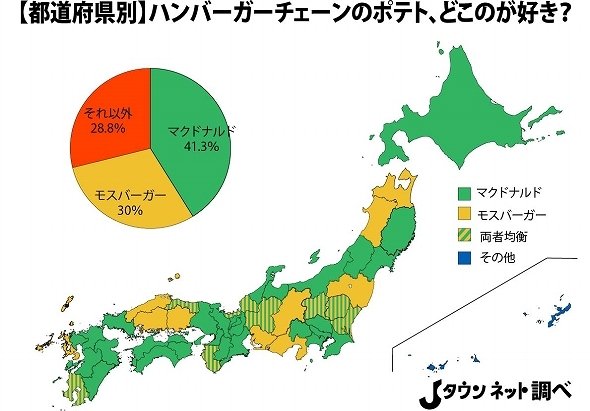 好きな「ハンバーガー店のフライドポテト」ランキング！ マクドナルドVSモスバーガーの決戦制したのは...