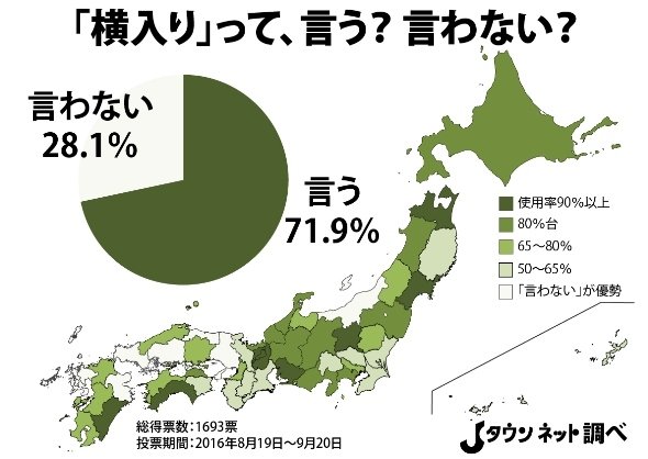 列に割り込む＝「横入り」、実は方言！ 都道府県別に使用率を調べると...