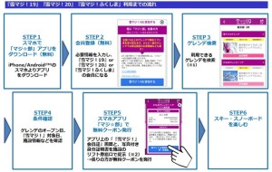 19歳なら全国180カ所のゲレンデでリフト代がタダ！「雪マジ！19」登録開始