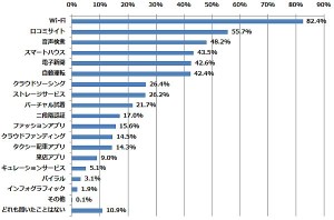 あなたはいくつ知っている？　2014年トレンドワード
