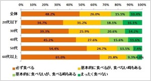 30代以下の3人に1人が「おせち食べない」　 好物は「栗きんとん」だけど買ってくる？