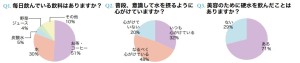 キレイな人は硬水を飲んでいる！ 　ミネラル豊富で便秘も解消