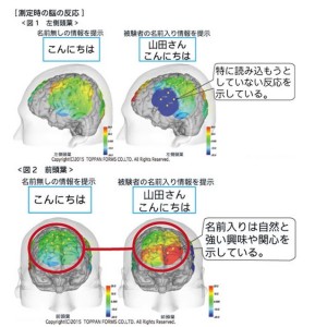名前で呼びかけると効果大！　 相手の関心をひく手段