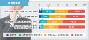 上司より先に帰るのはOK？NG？ 　管理職400人に本音を聞いてみた