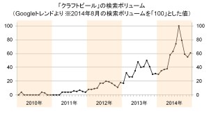 「クラフトバーボンの年」到来か!?　 2015年、ブレイクの予感