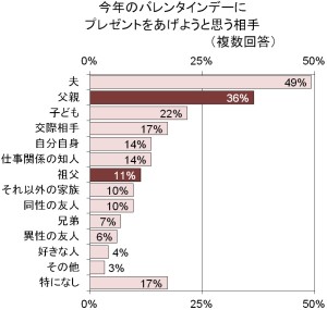 “パパチョコ”や“ジジチョコ”ならこれでしょ！　 10周年迎えた「高カカオチョコレート」