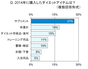 2015年のダイエットは「食欲」の抑制がカギ？ 米国で人気のサプリ“アフリカマンゴノキ”に注目！