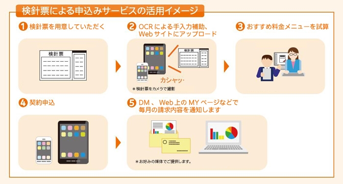 電力会社乗り換えのお手伝いします　 トッパンフォームズが「エネEntry」開発