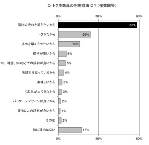 脂肪の吸収抑制が人気のコーラ！　 トクホの『ペプシスペシャル』がプレゼントキャンペーン