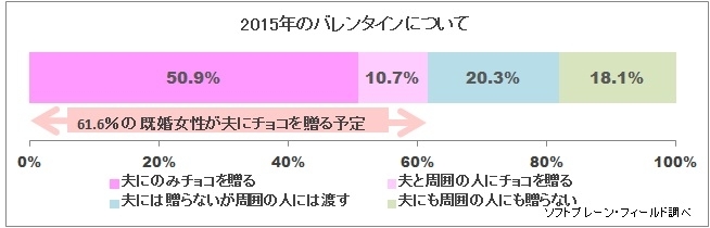 妻たちのバレンタイン事情　外チョコの品定めと……