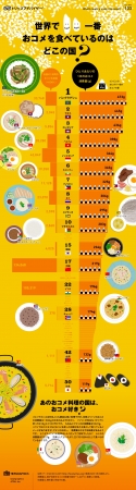 世界で一番おコメを食べる国は？　 日本はなんと〇〇位！