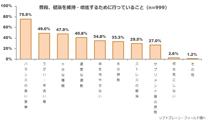 主婦が気にする食品の条件　 味でも値段でもなく…
