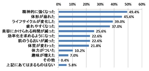 母は強し　さまざまな悩みも“勲章”