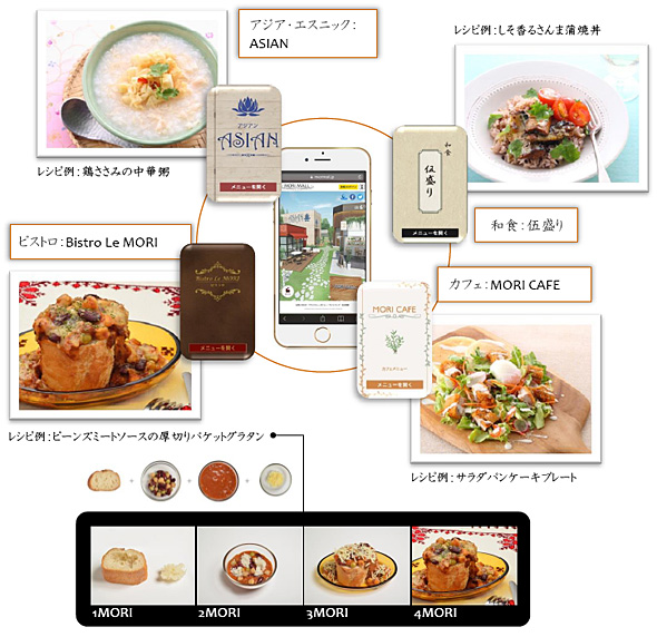 “盛り”に特化したレシピでイケてる一皿　 MORI MALLオープン