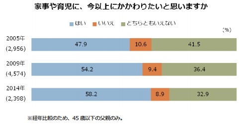 育児はしたいけど……　 父親たちの事情