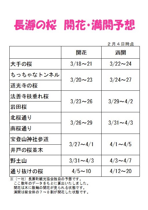 桜シーズンの短さをお嘆きならここがオススメ　種類が豊富で桜を1カ月楽しめる長瀞へ