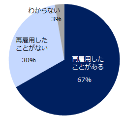 退職した会社への“出戻り”　在職時の人間関係がポイントに！