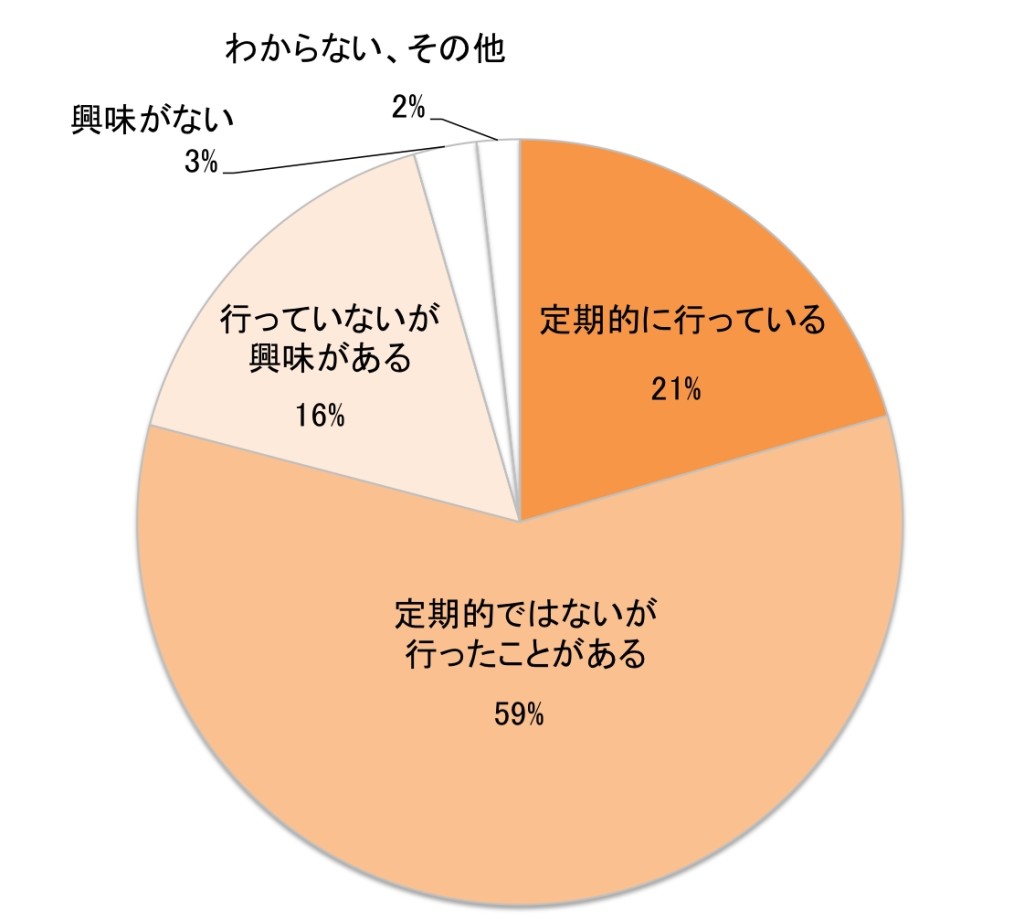 作りおき経験者8割　使用したい食材はきのこやニンジン、ひじきも