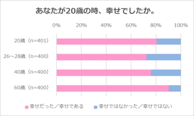 今は幸せ、でも将来が不安　新成人に聞きました