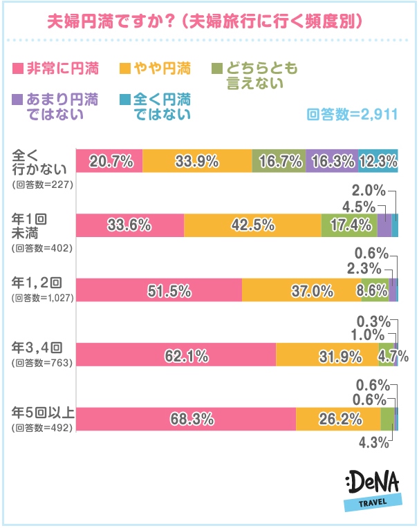 夫婦円満の秘訣は？　2月2日は「夫婦の日」