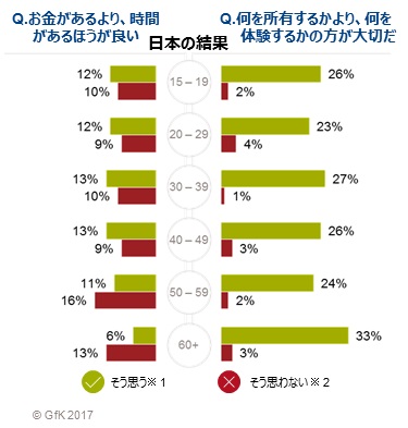 お金VS時間、どっちを選ぶ？　日本人の感覚はちょっと特殊かも