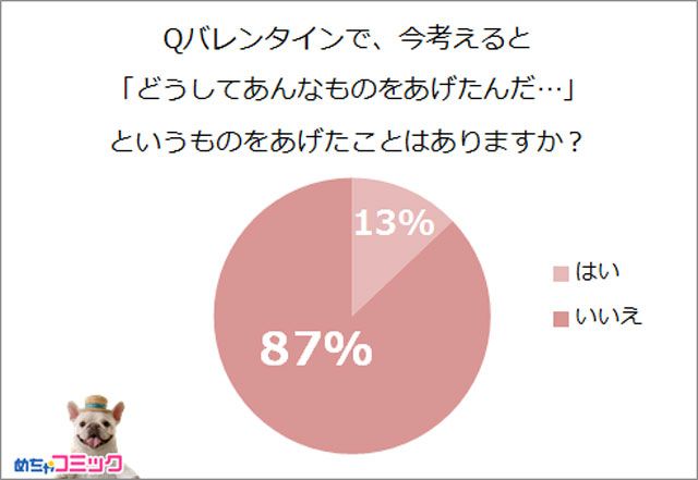 後悔エピソード多し！　 バレンタイン前の参考に