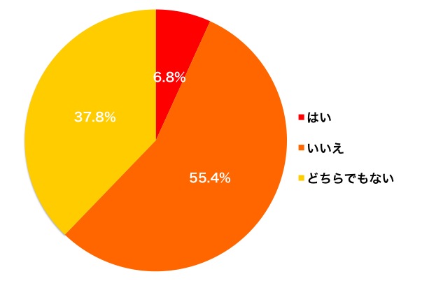 0616graph_excel