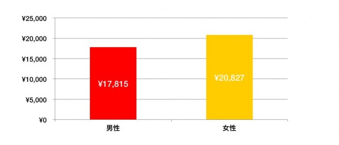1105_onsen_graph_a