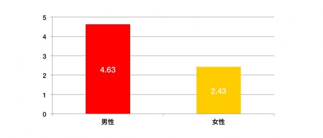1105_onsen_graph_b
