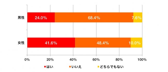 1105_onsen_graph_c